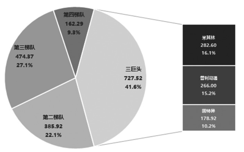 輪胎產(chǎn)業(yè)蓬勃發(fā)展將提供穩(wěn)定、樂觀的增量需求